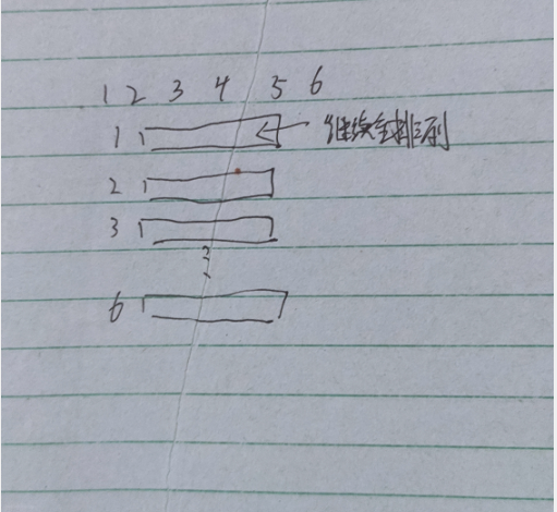 Algorithm design-full arrangement (recursive) - Programmer Sought