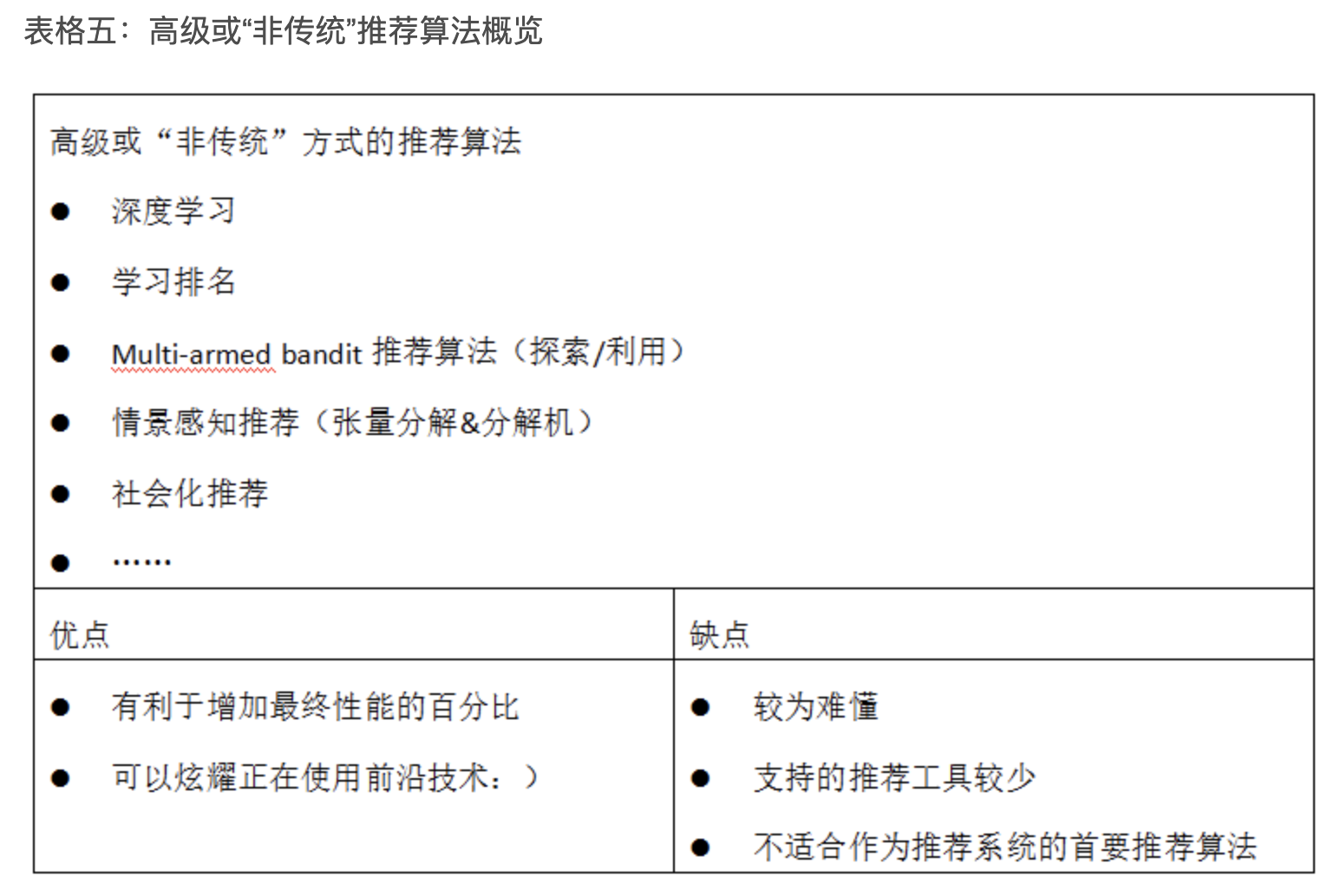 【诗与远方】关于视觉与推荐