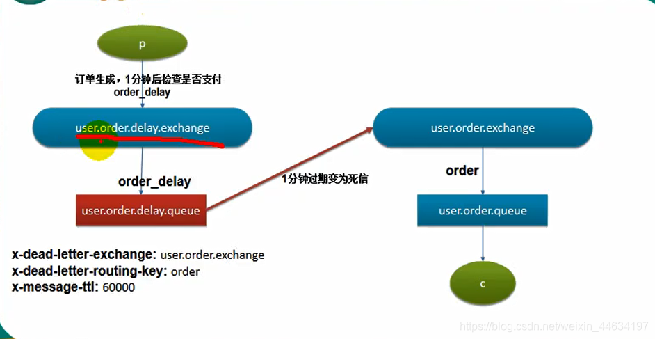 [外链图片转存失败,源站可能有防盗链机制,建议将图片保存下来直接上传(img-9976FUMk-1600669854433)(D:\学习资料\笔记\project-gulimail\image-20200918112119325.png)]