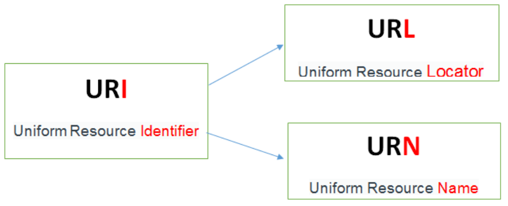 知识图谱:知识表示之RDF、RDFS、OWL_Dawn_www的博客-CSDN博客_rdf三元组