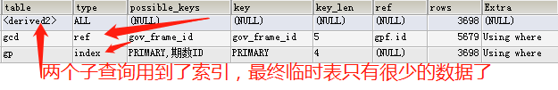 MySQL中使用IN 不会走索引分析以及解决办法 三