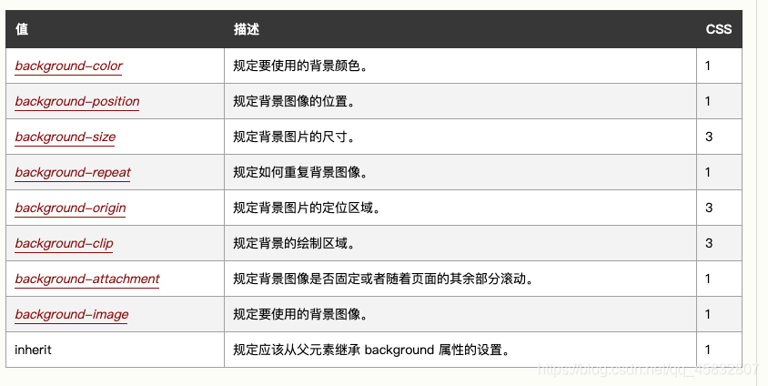 网站背景图等比缩放，不变形