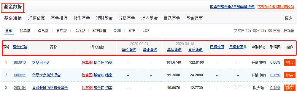 ![Get fund data from the Tiantian Fund website, (https://img-blog.csdnimg.cn/20200921190630689.png?x-oss-process=image/watermark,type_ZmFuZ3poZW5naGVpdGk,shadow_10,text_aHR0cHM6Ly9ibG9nLmNz0FF_sizexNz0FF_size_xmz1FF, )