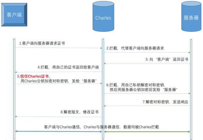 Android端Charles抓包 