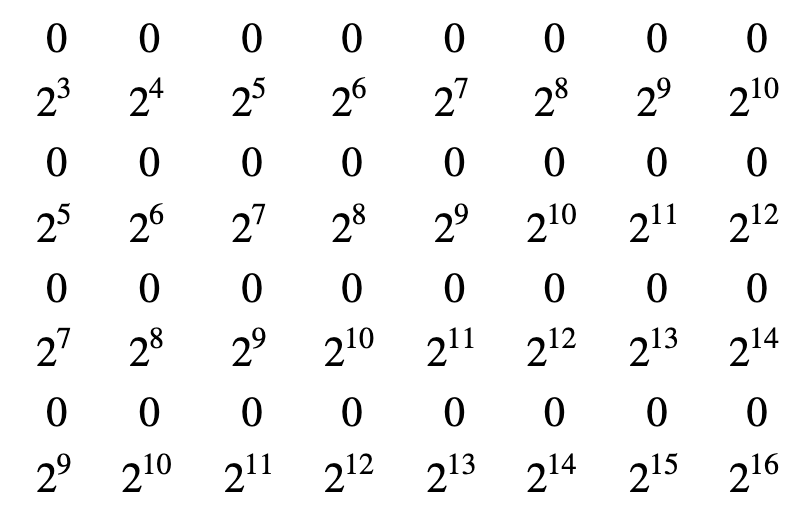 Codeforces Global Round 10 E. Omkar and Duck（构造，二进制）