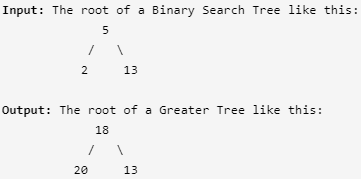 538. Convert BST to Greater Tree1038. BST  to Greater Sum Tree(Leetcode每日一题-2020.09.22)