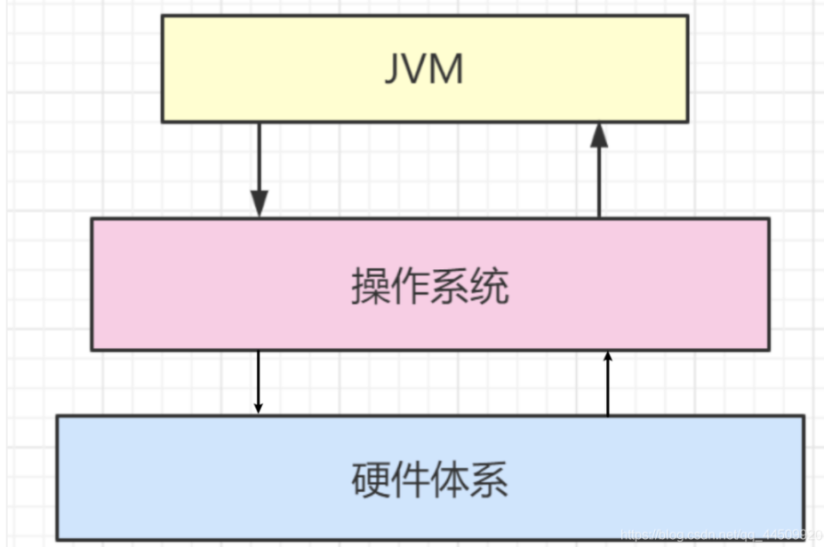 JVM的位置