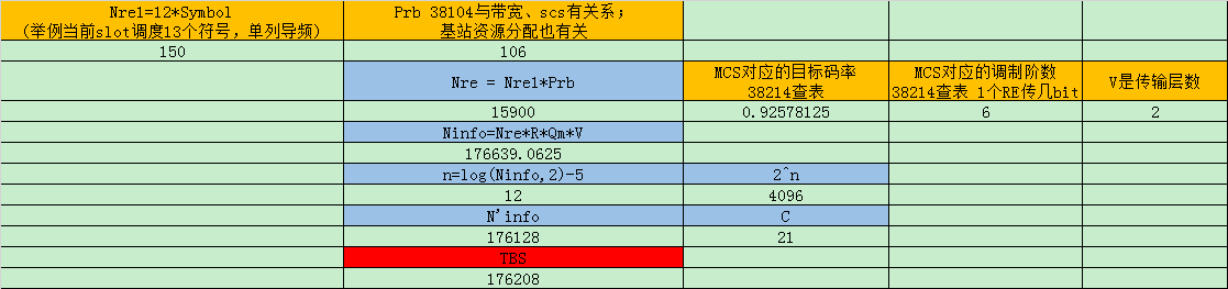 通信Phy-mcs和tbsize_mcs index(0/100)_柳瘦的博客-CSDN博客