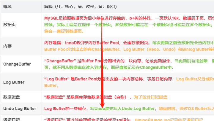 几年了？作为一个码农终于把MySQL日记看懂了，为此肝出此文！！！神韵499-