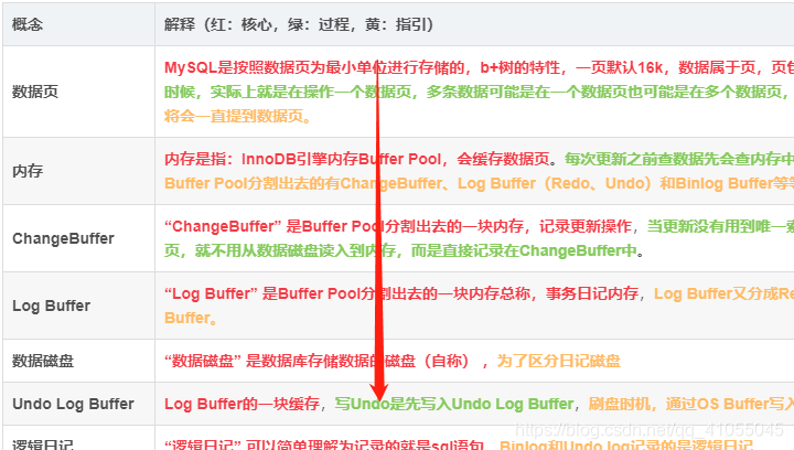 几年了？作为一个码农终于把MySQL日记看懂了，为此肝出此文！！！神韵499-