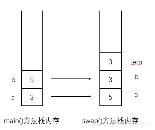 JAVA方法参数传递方法3