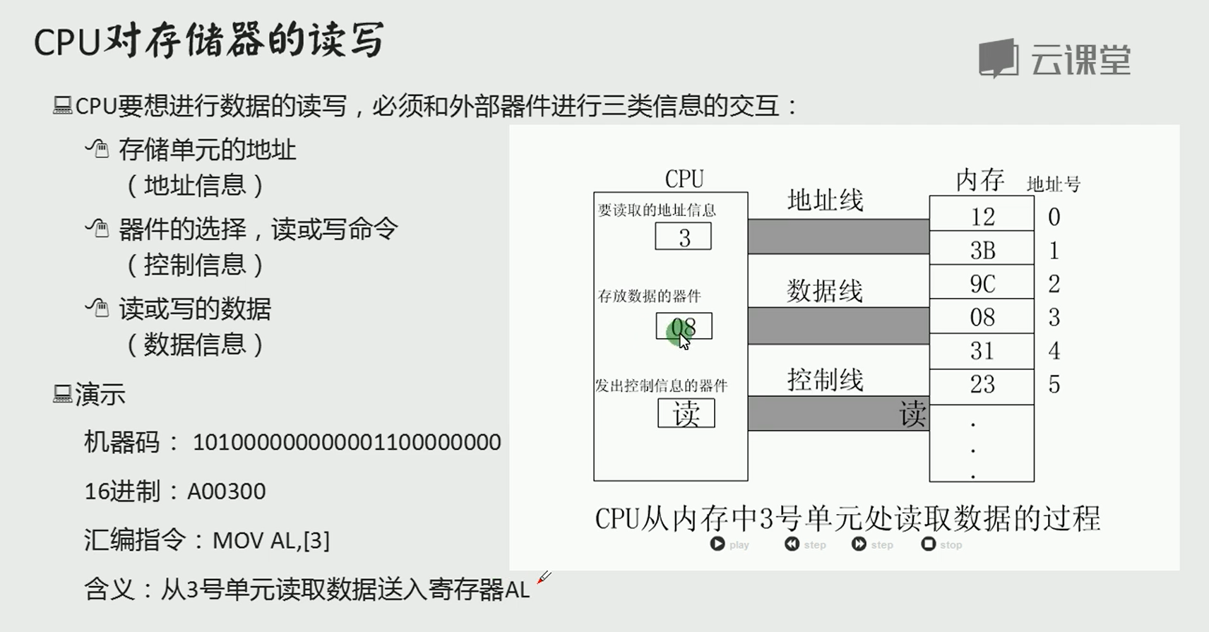 原理内存计算机工作是指什么_原理内存计算机工作是什么意思_计算机内存的工作原理是什么