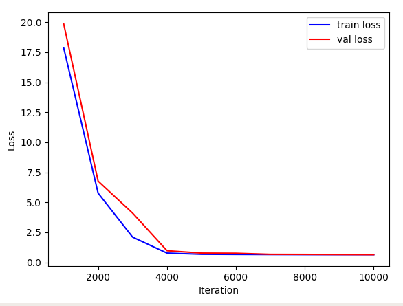 读txt文件通过matplotlib画损失函数随迭代次数变化的曲线