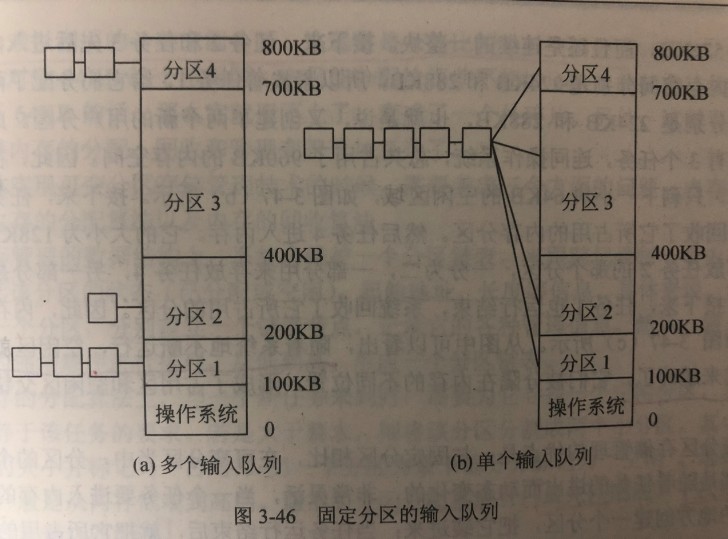 3.1 嵌入式软件基础