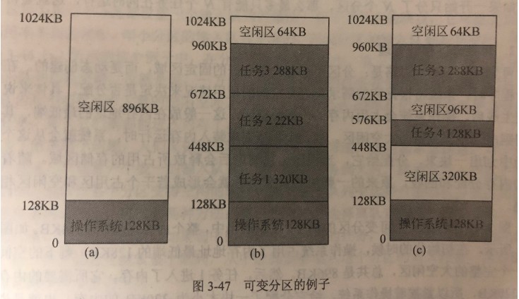 3.1 嵌入式软件基础