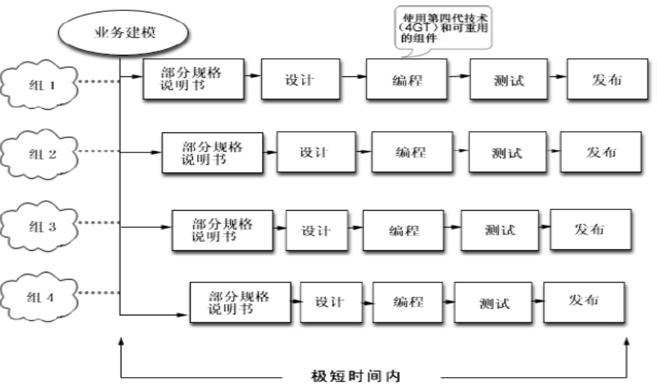 软件工程概论（1）