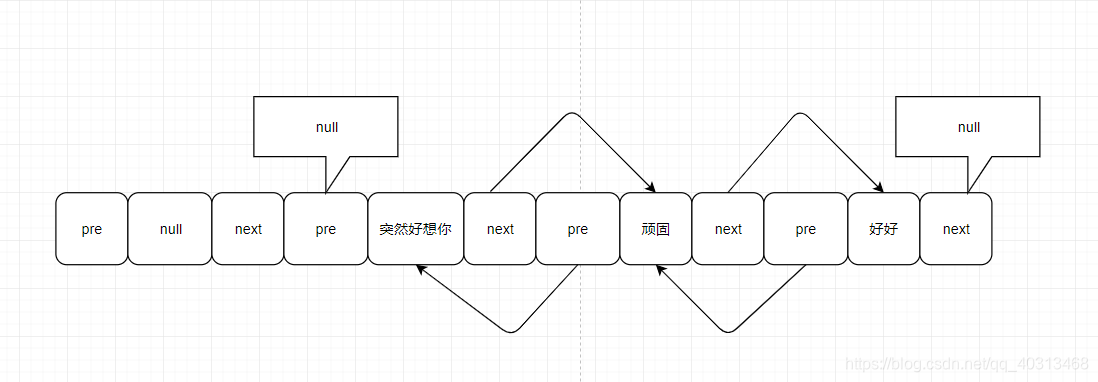 移除头节点（五月天）