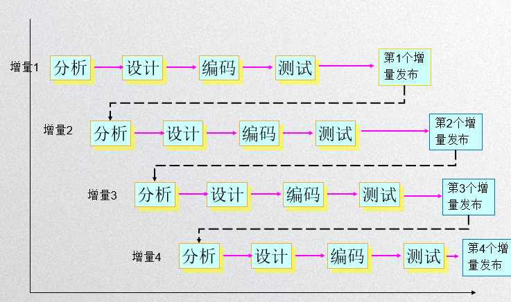 软件工程概论（1）