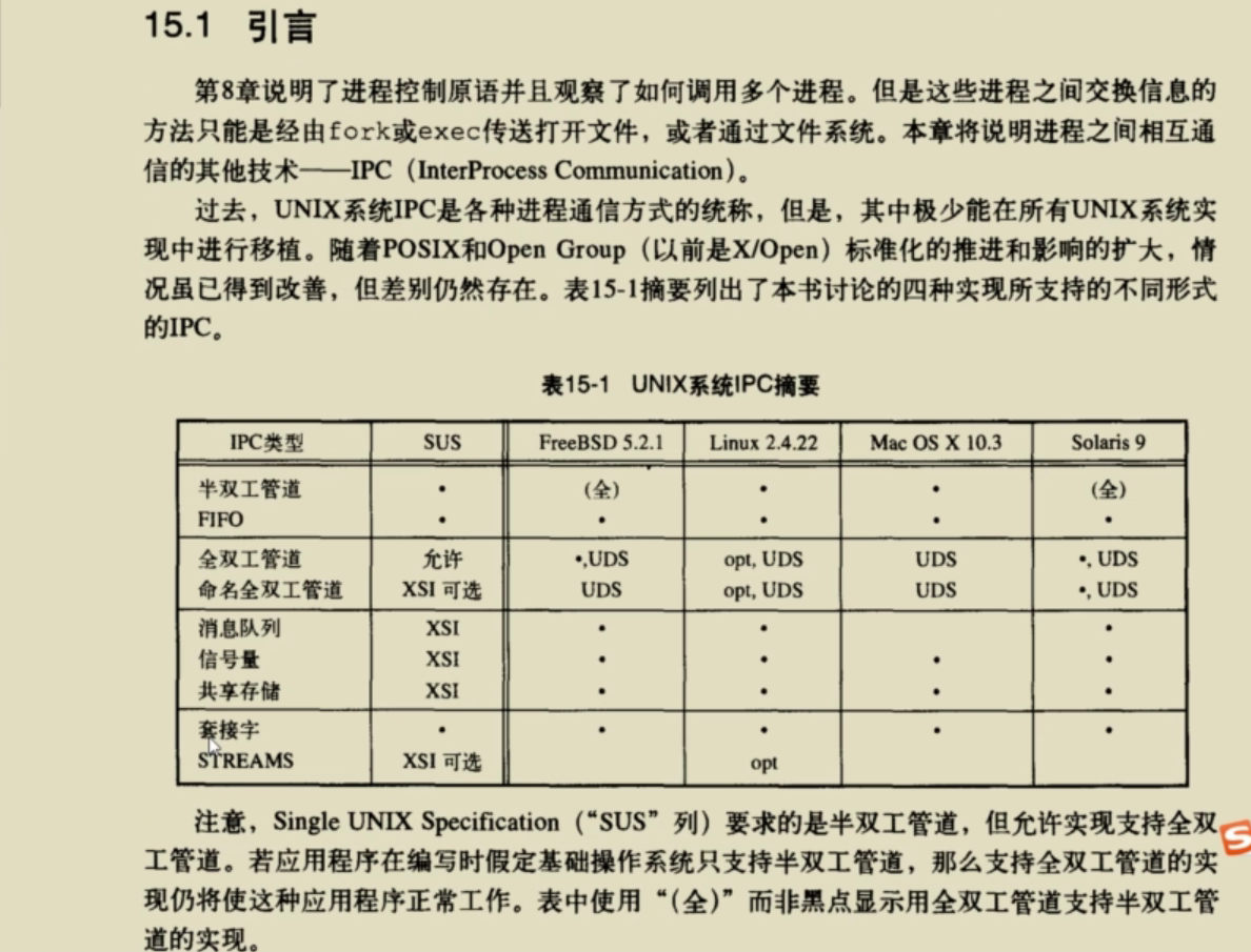 进程间的通信IPC（无名管道和命名管道）