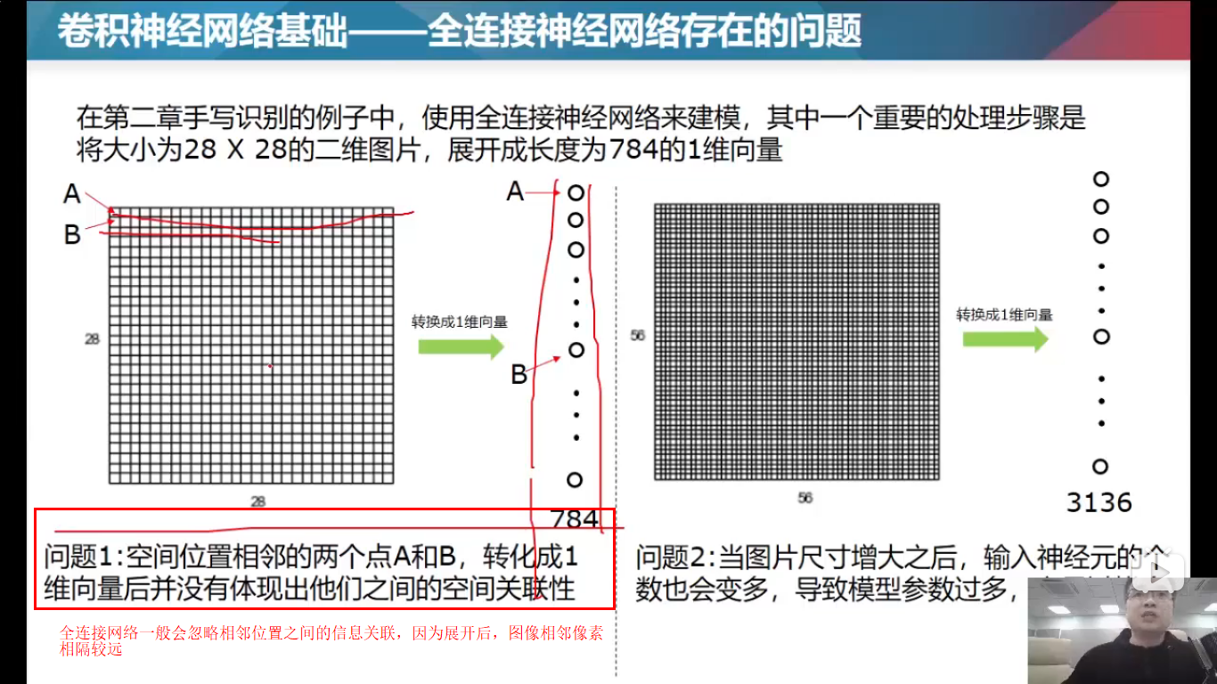 卷积神经网络CNN原理介绍 - 程序员大本营