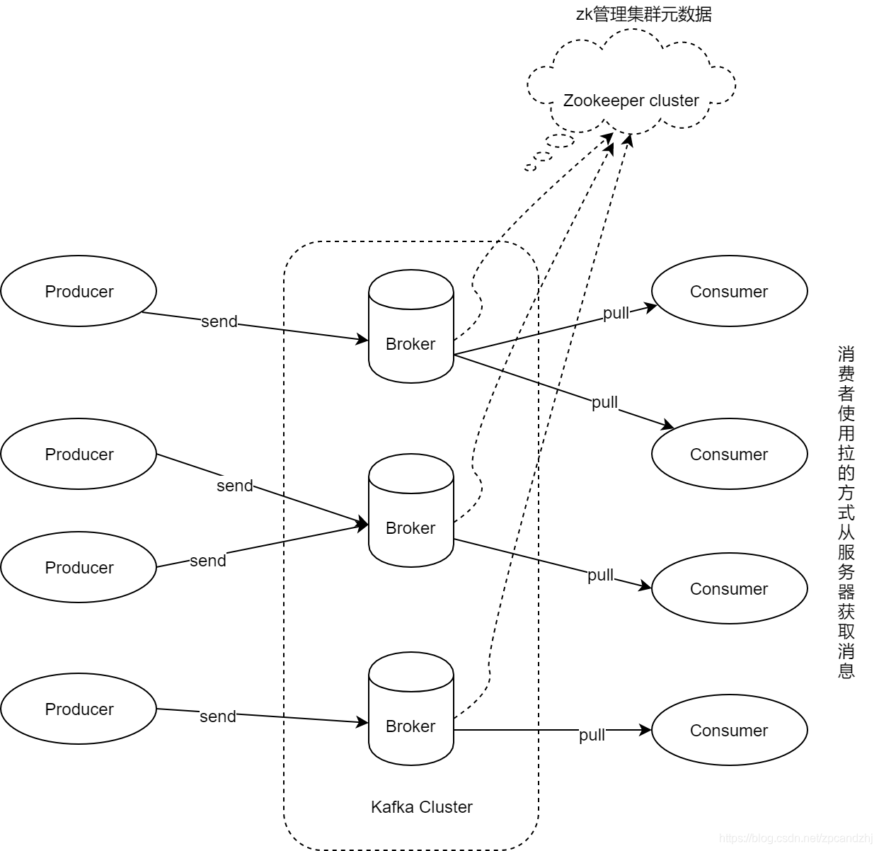 Distributed Systems Actor Pattern Kafka kafka详细教程_kafal-CSDN博客