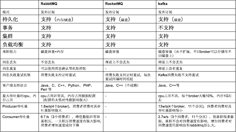 watermark,type_ZmFuZ3poZW5naGVpdGk,shadow_10,text_aHR0cHM6Ly9ibG9nLmNzZG4ubmV0L3FxXzM5NDU4NTkz,size_16,color_FFFFFF,t_70