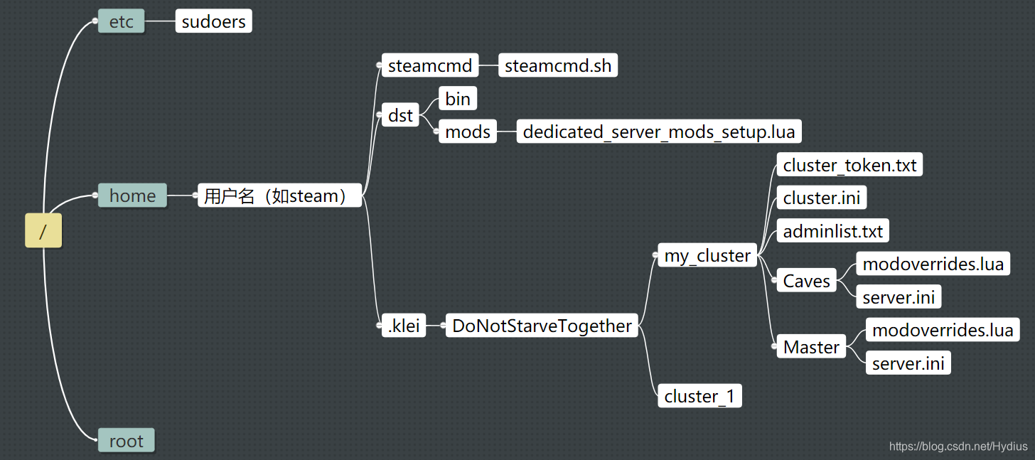 file_structure