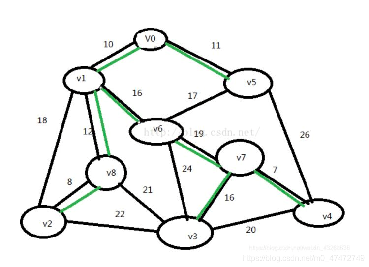 本文测试<a class=