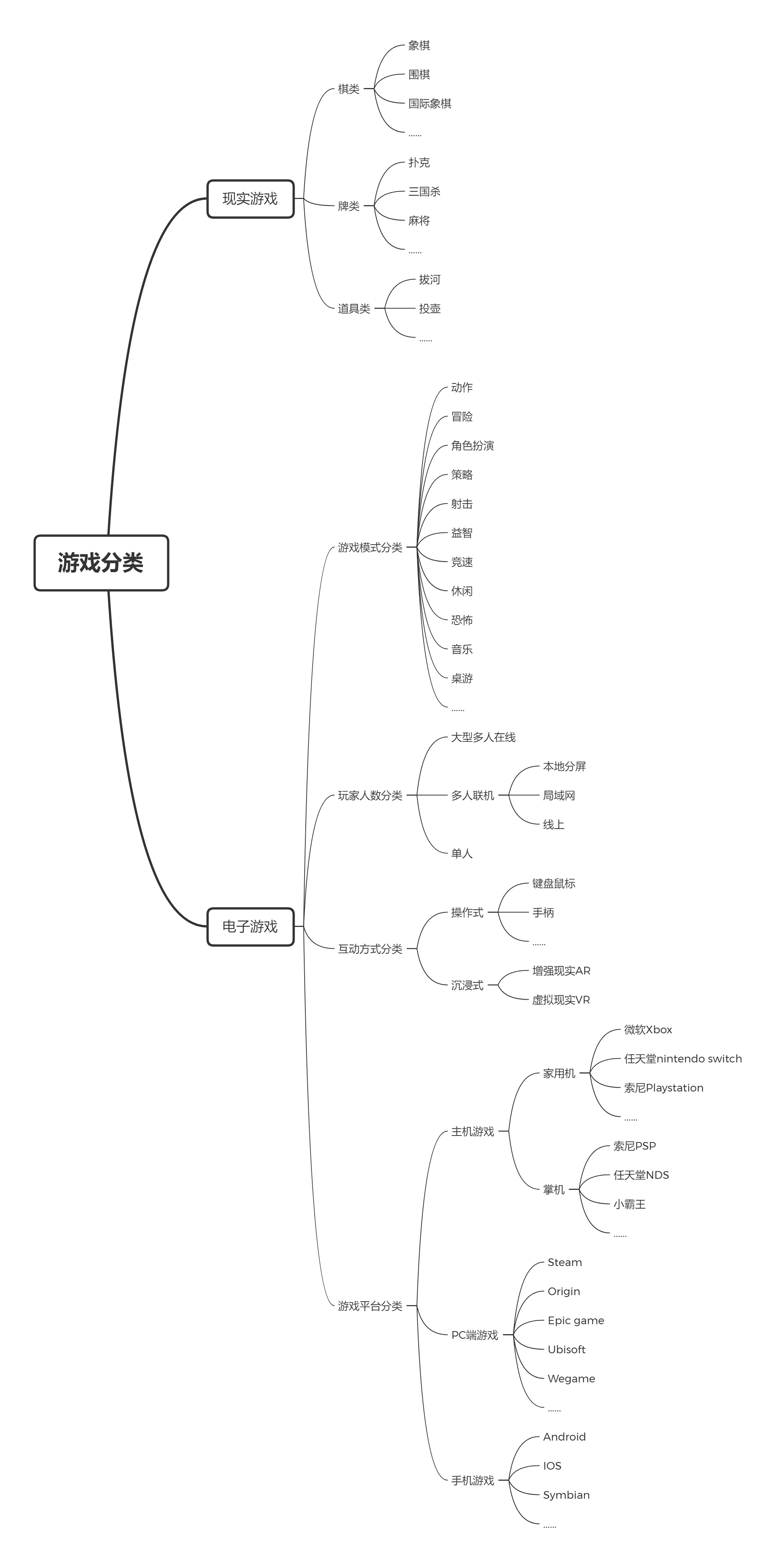 抢椅子游戏思维导图图片