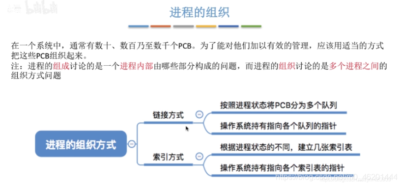 [外链图片转存失败,源站可能有防盗链机制,建议将图片保存下来直接上传(img-cnINs3oF-1600703592996)(C:\Users\hanxu\AppData\Roaming\Typora\typora-user-images\image-20200920143351294.png)]