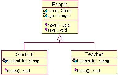 uml课程实验二--类图(1)_绘制类图(文件名命名为customeraddress.mdl)