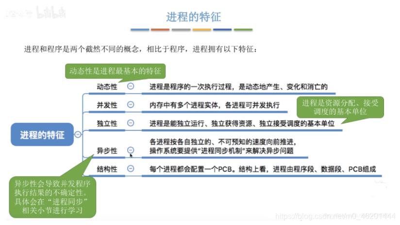 [外链图片转存失败,源站可能有防盗链机制,建议将图片保存下来直接上传(img-UHBFUshW-1600703593008)(C:\Users\hanxu\AppData\Roaming\Typora\typora-user-images\image-20200920143115262.png)]