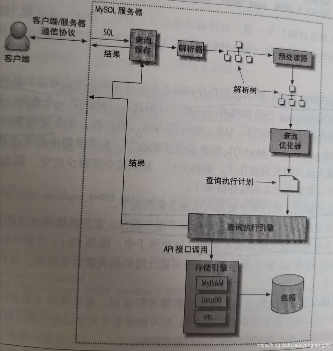 查询过程