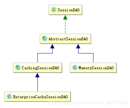 ![在这里插入图片描述](https://img-blog.csdnimg.cn/20200922083219300.png?x-oss-process=image/watermark,type_ZmFuZ3poZW5naGVpdGk,shadow_10,text_aHR0cHM6Ly9ibG9nLmNzZG4ubmV0L3dlaXhpbl80NTg1NzkyNg==,size_16,color_FFFFFF,t_70#pic_center