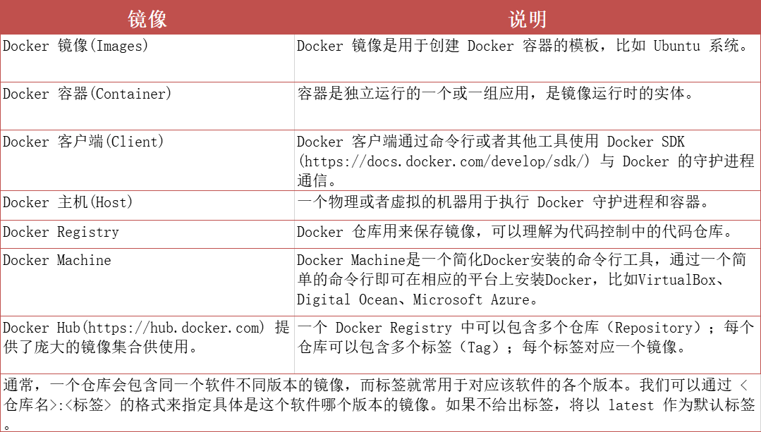 centos enable docker remote api