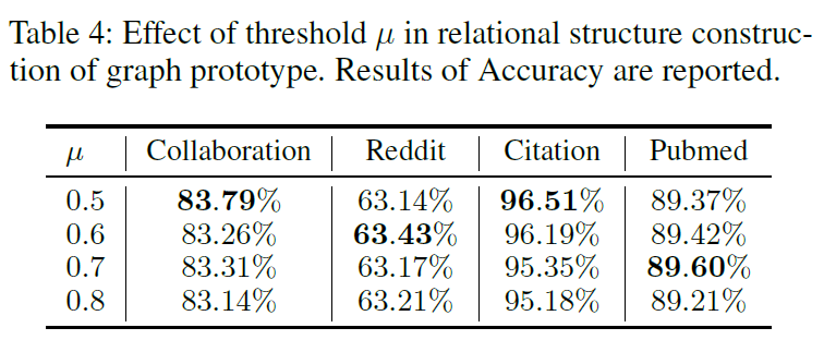 Graph Few-shot learning via Knowledge Transfer - Programmer Sought