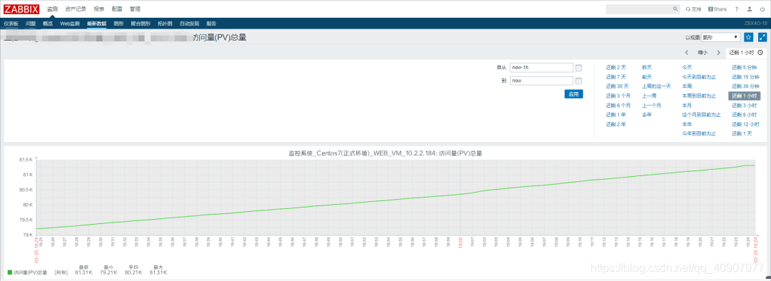 如何在 Zabbix 执行远程主机的脚本或指令？如何用 Zabbix 监控网站的访问量？