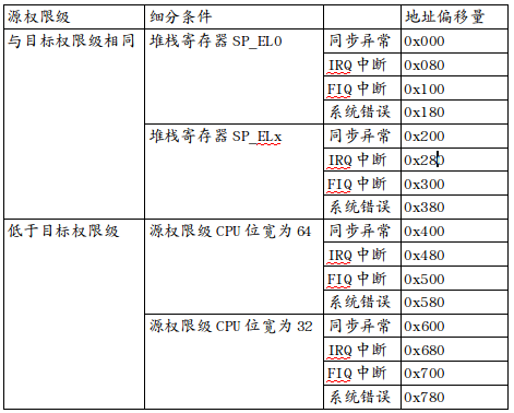 飞腾cpu体系结构(三)