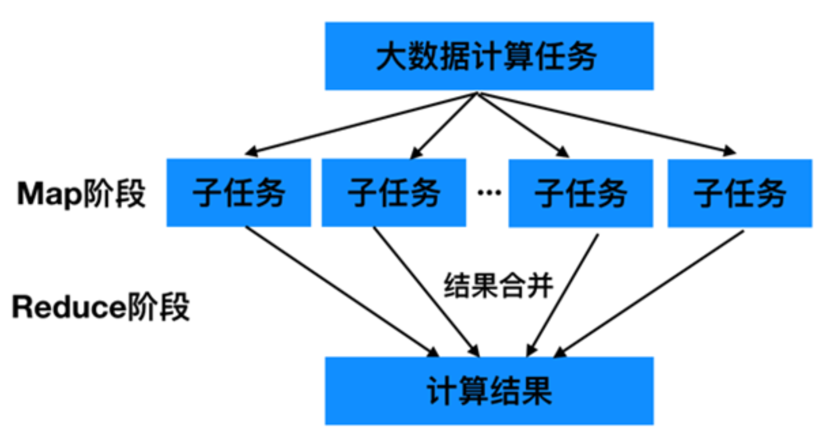 [外链图片转存失败,源站可能有防盗链机制,建议将图片保存下来直接上传(img-lz8t4DHD-1600743508801)(hadoop.assets/image-20200906140315762.png)