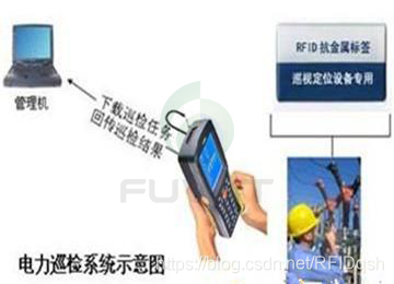 Equipo de potencia RFID, gestión de inspección inteligente RFID