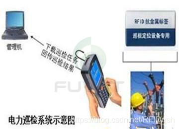 RFID power equipment, RFID intelligent inspection management