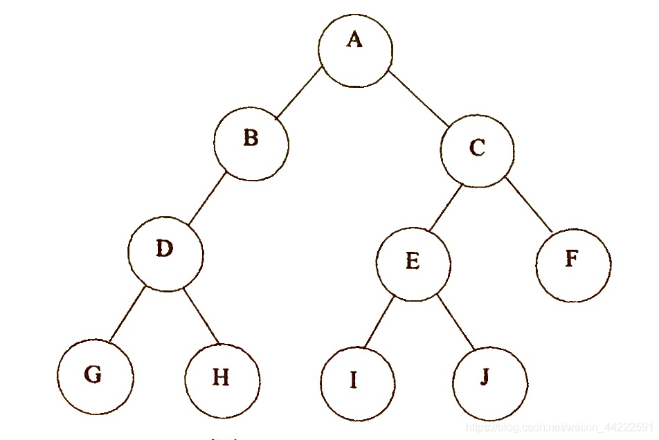 二叉树结构图