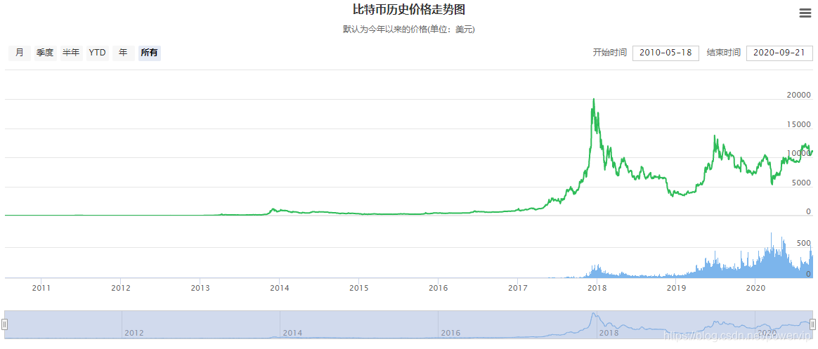 比特币中的“共识”究竟是什么？（1.版本 1）