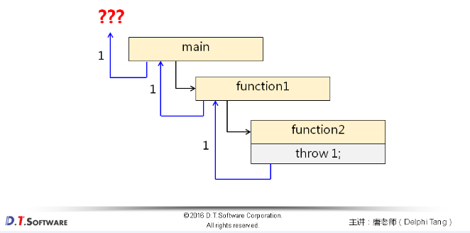 70-异常处理深度解析_terminate called after throwing an instance of 'in-CSDN博客