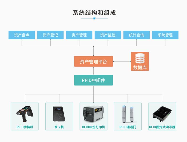 企业资产管理就选RFID资产管理系统部署方案,轻松提高资产管理水平-新导智能