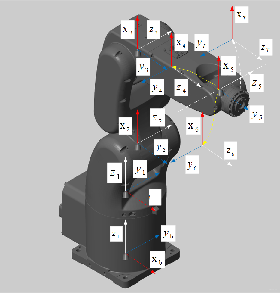 六轴机械臂坐标系建模