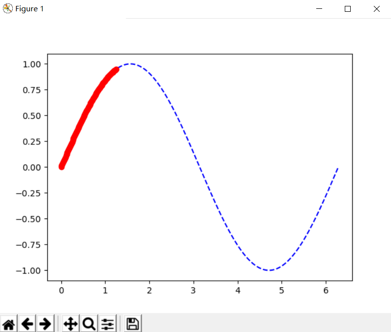 matplotlib实现动画_plt.draw-CSDN博客