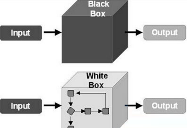 刚面完的字节跳动Python软件测试用例编写（含思路）