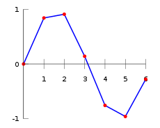 interpolation_curve