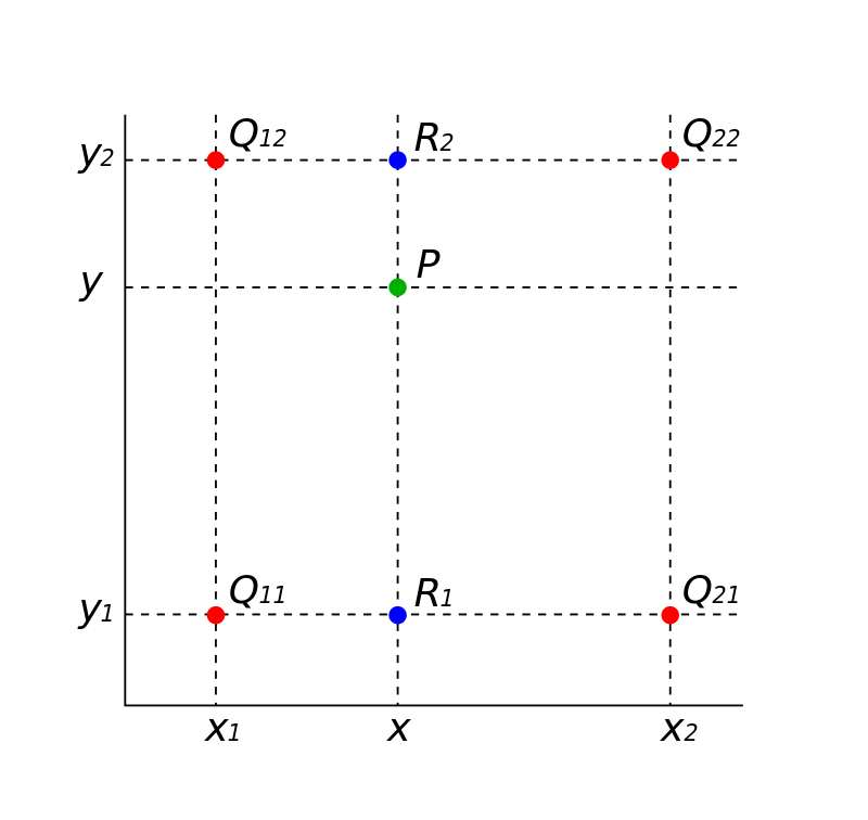 bilinear_interpolation